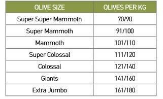 Olive sizes